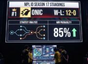 ONIC Pimpin Klasemen MPL ID Season 17: Strategi dan Peluang Juara